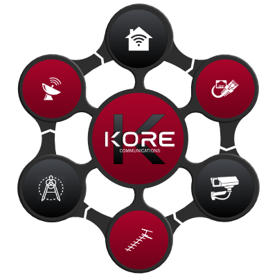 Kore Communications logo